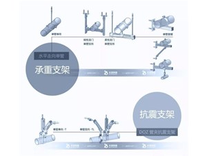 抗震支架和承重支架的區(qū)別是什么？